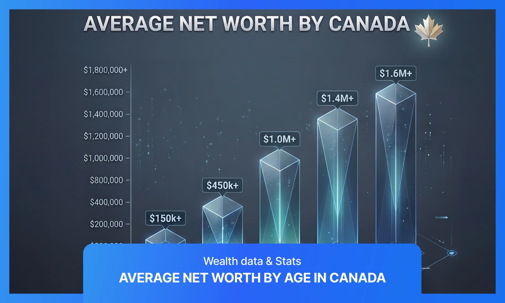 Average Net Worth by Age in Canada (2026 Wealth Data & Statistics)